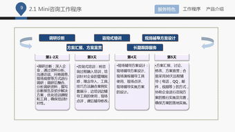 藍白企業管理咨詢公司——專業賦能，驅動卓越